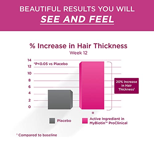 Purity Products MyBiotin ProClinical – Thicker Hair Starting in 3 Weeks & Fights Wrinkles - MB40X Patented Biotin Matrix w/Astaxanthin - 40X More Soluble vs Ordinary Biotin 30 Veg Cap - Thumbnail 6