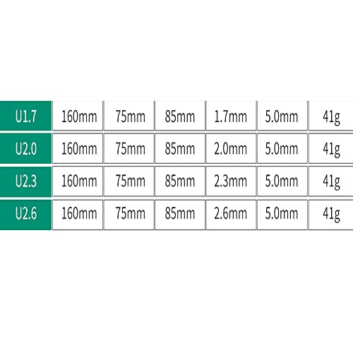 Fongmore 4 Pcs U-Type Screwdriver Set 16CM Length U1.7 U2.0 U2.3 U2.6 Non-Slip Screwdriver Kit Precision with Magnetic Multifunctional Hand Tool - Image 3
