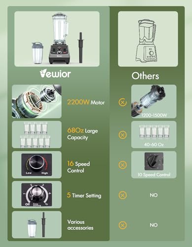 VEWIOR-2200W-Blenders-for-Kitchen-Professional-Smoothie-Blender-with-68oz-Tritan-Container-27oz-To-Go-Cup-Countertop-Blender-for-Smoothies