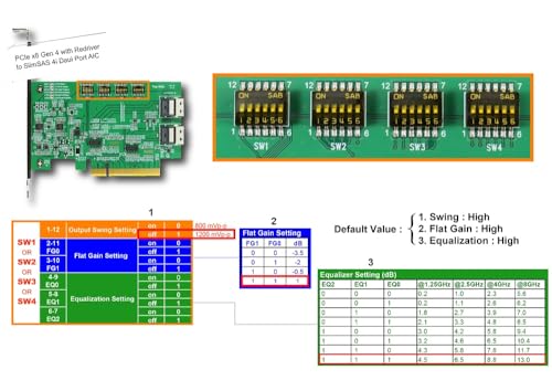 Micro SATA Cables PCIe x8 GEN4 con ReDriver a SlimSAS 4i SFF-8654 miniatura 2