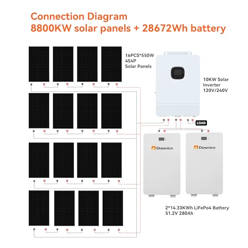 Solar panel kit 10kW off grid