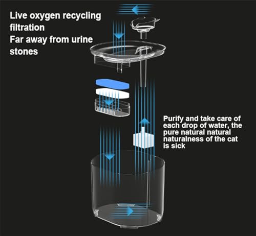 Fuente Transparente para Agua de Gato 2.2L Automática miniatura 7