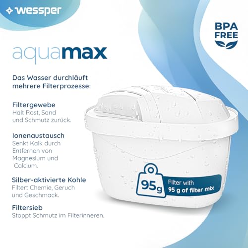 Wessper Wasserfilter Kartuschen Satz mit 12 Stück | Ersatz für BRITA MAXTRA+ Wasserfilter | Wasserfilterkartuschen Reduziert Chlor & Kalk | Reineres Wasser | Kompatibel mit Brita Kanne