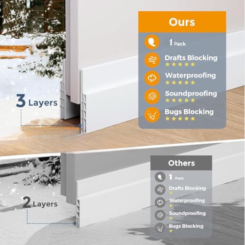 Image of TEKCOOL 39 Inch Silicon Door Bottom Sealing Strip | Self Adhesive Gap Filler Rubber | Bottom Sealing Strip Guard | Protector from Cockroach, Insect, Bugs, Air & Dust | (39 Inch, White)'