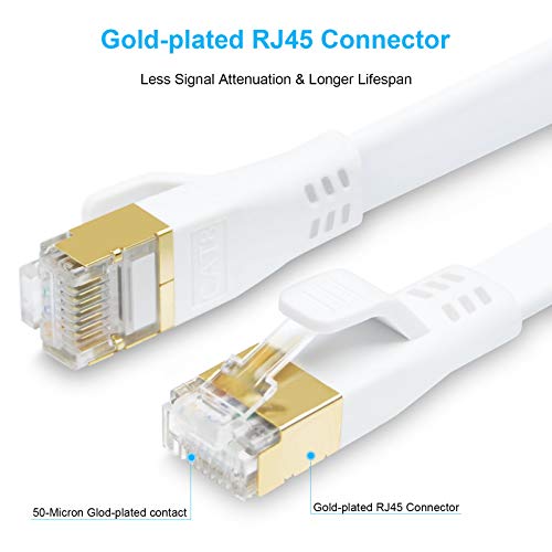 DDMALL CAT 8 Ethernet Cable, 0.5m High Speed 40Gbps 2000MHz Flat SFTP CAT8 Patch Cord, Gigabit Internet Network LAN Cable with Gold Plated RJ45 Connector for Gaming, Modem, Router, PC (0.5m White)