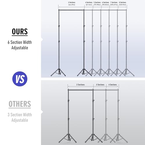 Soporte de fondo ajustable 10x10ft con 6 anchos miniatura 2