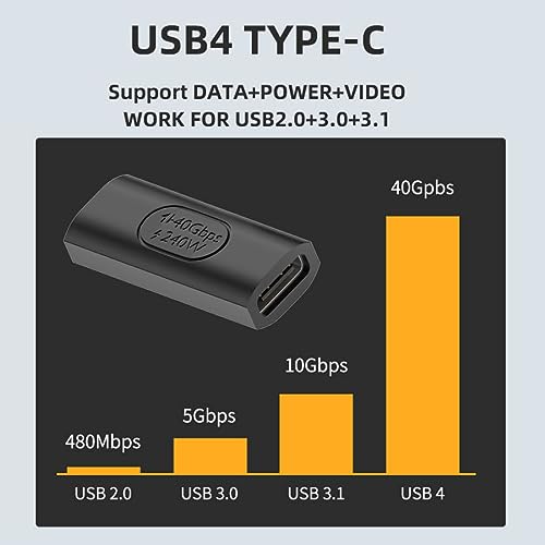 Image of chenyang USB C Connector USB4 Type C Female to Female 240W Power 40Gbps Data 8K Video Extension Connector Adapter