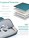 HYZUO 15-16 Zoll Laptophülle Tasche Set für MacBook Pro 16 M5/M4/M3/M2/M1 Pro/Max A3428 A3429 2026-2019, 15" Surface Book, Schutzhülle für 15" 15,6" HP Dell Lenovo Asus Acer Samsung, Dunkelgrün