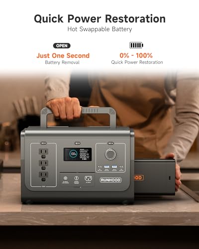 RUNHOOD Portable Power Station Rallye 1200 Plus, 1296Wh Swappable&Replaceable Batteries, 3X1200W(Peak 2400W) Pure Sine Wave AC Solar Generator Qiuck Restore Power for Outdoors Camping/RVs/CPAP/HomeUse - Image 3