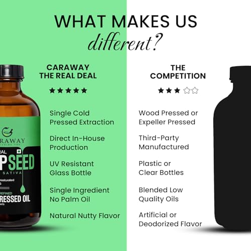 Image of CARAWAY Hemp Seed Oil Cold Pressed | Extracted Using Hemp Hearts Seeds - Omega 3 & Omega 6 in Gold Ratio | Meets all FSSAI standards | For Oral and Topical Use | Glass Bottle - 236 ml