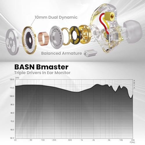 Écouteurs IEM triple pilote filaires HiFi BASN isolation bruit