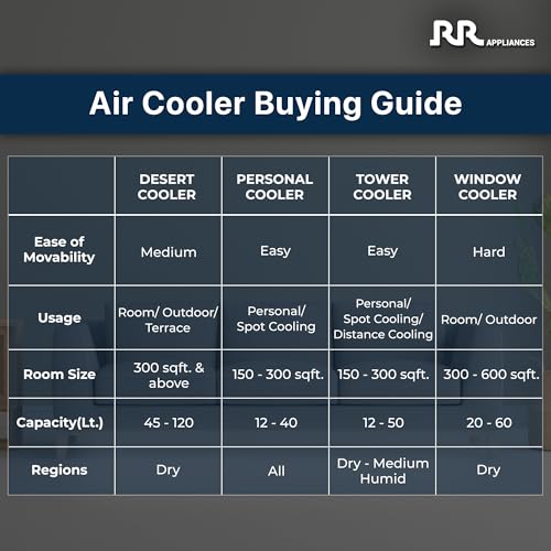 Image of RR Zippy 40L Personal Air Cooler For Home | High Speed Fan | Silent & Powerful | Inverter Compatible | Cooler For Room | 1 Year Warranty【White】