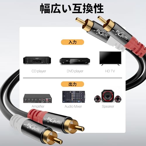 Mygatti RCAケーブル 20M 2RCA to 2RCA