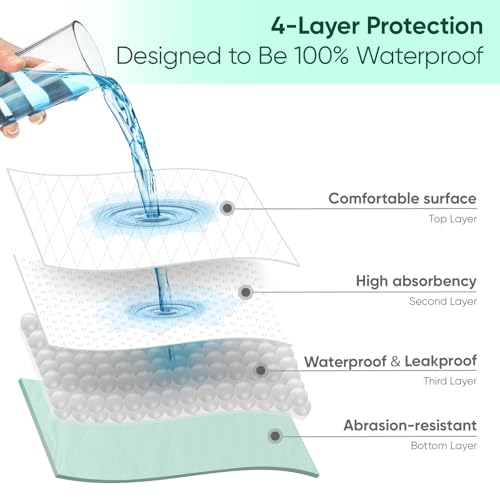 Image of Washable Waterproof Bed Pads, King 76 inch x 36 inch, 2 Pack | Incontinence Bed Pads for Adults & Elderly, Reusable Mattress Pad with Stay-in-Place Tuck-In Flaps