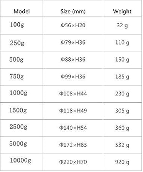 LLF Ceramic Crucible Bowl Dish Cup Furnace Melting Casting Refining Gold Silver (100g)