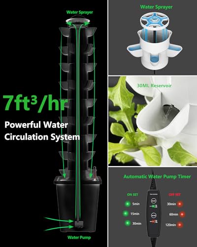 Hydroponic farming system