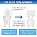 Simba Lighting LED GU24 A19 Light Bulb 9W 60W to 75W Replacement (4 Pack) 120V 2 Prong Twist and Lock Base for Ceiling Lights, Pendants, Outdoor Lanterns, Floor Lamps, Non-Dimmable, 2700K Warm White