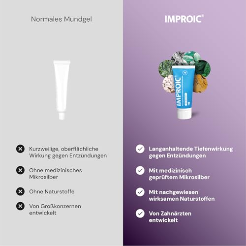 IMPROIC Mundgel gegen Zahnfleischentzündungen (20ml) | Mit medizinischem Mikrosilber & natürlichen Wirkstoffen | Effektiver Schutz für Zahnfleisch, Zähne & Implantate