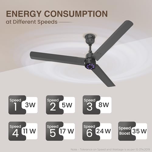 Image of Polycab Wizzy Plus LED 1200mm BLDC Ceiling Fan with Remote |BEE 5 Star Rated, Higher Air Delivery|LED Indicator,Reverse,Boost,Sleep and Breeze Mode |3 Years Warranty (Matt Black)