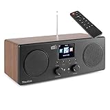 Audizio