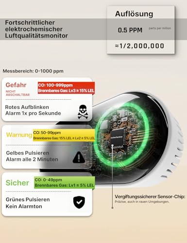MOES 4-in-1 Gasmelder und Kohlenmonoxid Melder für Steckdose mit 1000mAh Akku, CO & Gaswarngerät (Erdgas/Propan) mit Temperatur & Luftfeuchtigkeit Display, 85dB Alarm für Zuhause und Wohnmobil