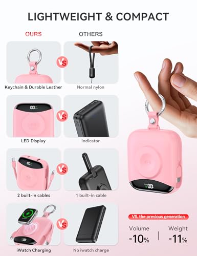 Image of citicr Portable Charger 10000mAh w /Built-in Cables & iWatch Charger Pink | Fast charging, Built-in cables, LED display, Charge 5 devices at once, Ring buckle, TSA approved, Pocket size, Charge iWatch