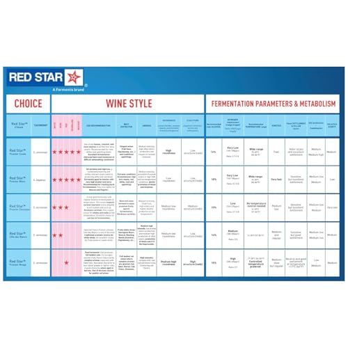 Red Star Premier Cuvee Yeast 10 Packets - Thumbnail 7