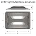 RV Skylight Replacement Bundle,18