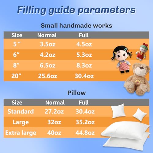 Image of Bupete 2.6lb /41.6oz Polyfill Stuffing, (1.8oz~4.18lb) Pillow Stuffing | Pillow Filling Stuffing for Couch Pillows, Stuffing for Pillows, Fiber Filling Stuffing, Polyester Fiberfill Stuffing
