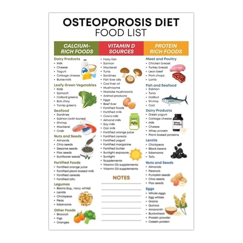Nutritional Chart for Bone Health Metal Tin Sign Calcium and Vitamin D Rich Foods Guide Informational Reference for Wellness Dec