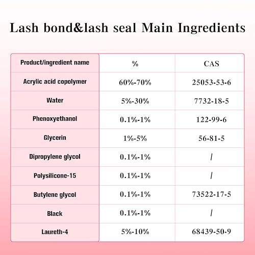 VEYESBEAUTY Lash Bond and Seal Waterproof 2 in 1 Cluster Lash Glue for Eyelash Extension Gluelash Glue Duo 5ml+5ml(Kunststofftube)