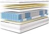 INMOKO Matelas140x190 cm, 10 Couches, Matelas à Ressorts ensachés, Hauteur de 25 cm, Soutien en 7 Zones, Design Ergonomique,Durable, réversible, fermeté Moyenne (H3/H4)