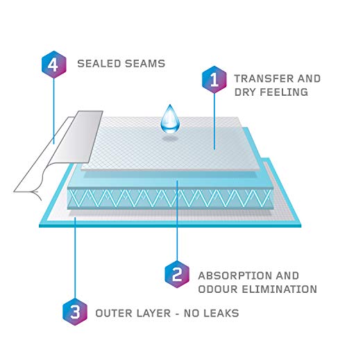 Protechdry - Washable Urinary Incontinence Cotton Boxer Brief Underwear For Men With Front Absorbent Area, White Large #TOP5