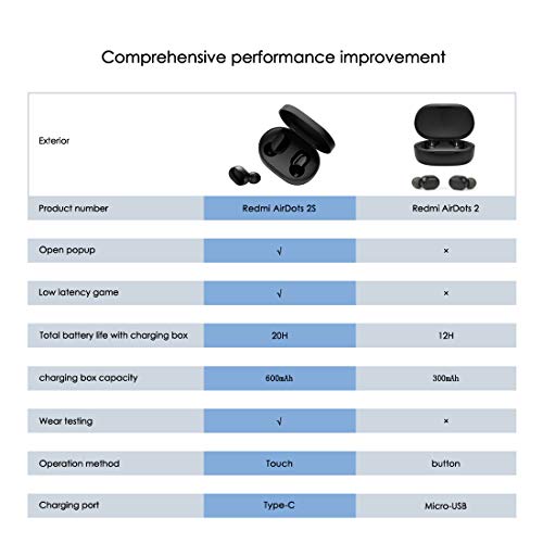 Xiaomi-Mi-Redmi-Airdots-2S-Ecouteur-Bluetooth-50-Faible-Latence-Stereo-Oreillette-20-Heures-dAutonomie-avec-Etui-de-Chargement-Appariement-Automatique-Microphones-Integres-pour-Android-et-iOS