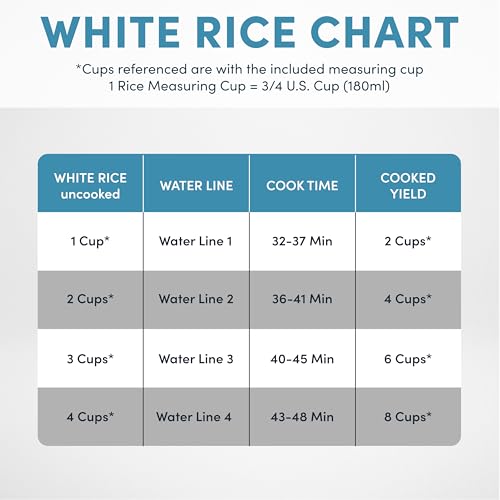 Image of AROMA CoreCoat Digital Rice Cooker & Steamer for Brown Rice with Nonstick Ceramic Coating (8 Cups Cooked, 4 Cups Uncooked)