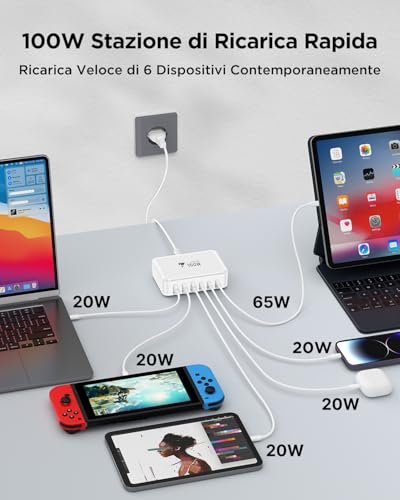 Caricatore USB C Multiplo,100W 6-Porto Stazione di Ricarica USB GaN PD & QC 3.0 Carica Cellulare, Alimentatore USB C Multiplo Spina Caricabatterie USB per iPhone 16 15 12 11 Samsung Pixel MacBook iPad - Immagine 2