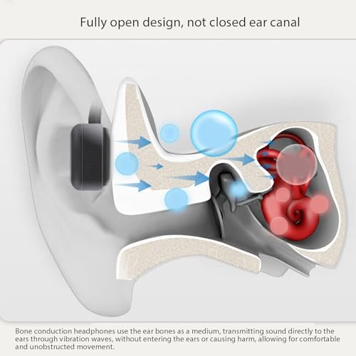 Casque conduction osseuse pour ne plus avoir mal aux oreilles