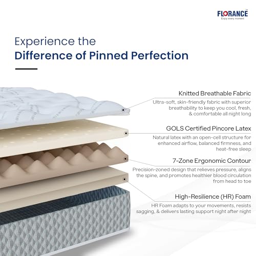 Image of Florance Pincore Latex Mattress with 7-Zone ErgoContour Foam, Medium-Firm, Pressure Relief, Oeko Tex Certified Fabric, King Size Mattress with 3 Layer Construction, 10-Year Warranty, 72x72x10 Inches