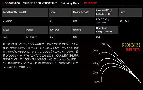 ノリーズ ロックフィッシュボトムパワーオーシャン RPO86XHS2