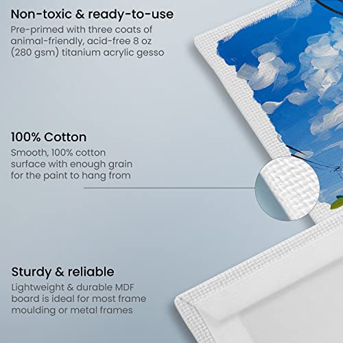 Arteza Canvases For Painting, Multipack Of 28, 6 X 6, 8 X 8, 10 X 10, 12 X 12 Inches, Square Canvas Boards, 100% Cotton, 8 Oz Gesso-Primed, Art Supplies For Acrylic And Oil Painting #TOP1