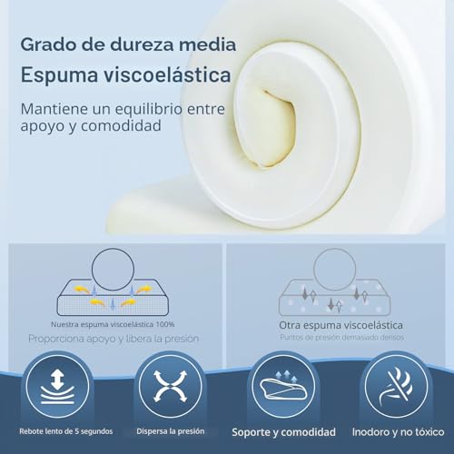 Miniatura 4 de Homca Almohada Cervical De Espuma Viscoelastica, Almohada Ortopedica Para Soporte De Cuello, Almohadas Ergonómico Para Dormir De Lado Y Boca Arriba, Gris