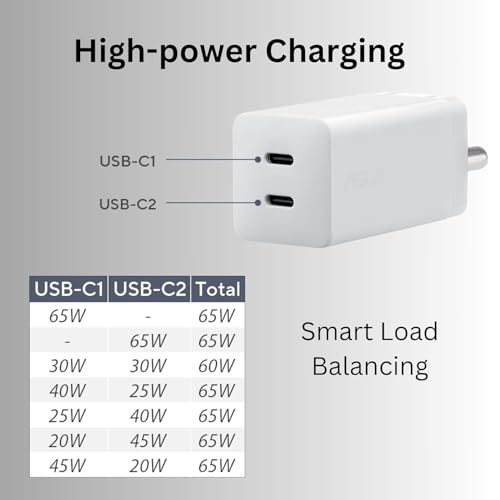 Image of ASUS 65W USB-C GaN Charger, Universal Fast Charging, Dual USB Type-C Ports with 1.5m 100W USB C to C Cable, Easy to Carry, Compatible with MacBook,Laptops,Mobile & Other Supported Devices,White
