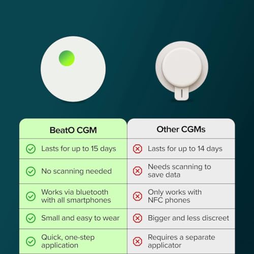 Image of BeatO CGM Glucose Monitor for diabetes + 15 Day Expert Coaching Plan| Bluetooth Connected CGM Sugar Test Machine for home | 15-Day Glucose Tracking | No-Scan, One-Push Application (Pack of 4)