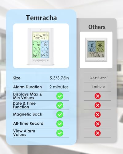 Termómetro digital para nevera inalámbrico con alerta sonora y registro máximo mínimo 5