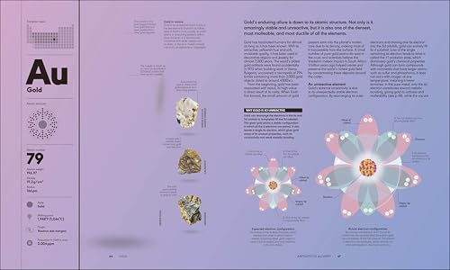 Image of The Elements: From Alchemy to the Nuclear Age