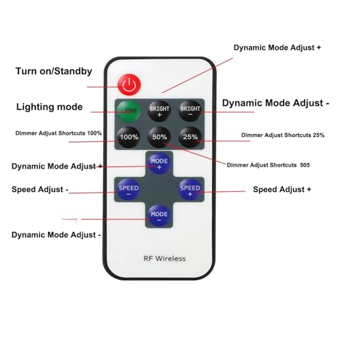 Variateur pour ruban LED USB afin de stopper la fatigue visuelle devant l'écran