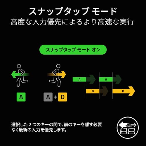 Razer Huntsman V3 Pro Tenkeyless JP: Analoge Gaming Tastatur mit Rapid Triggern, - Bild 5 von 9