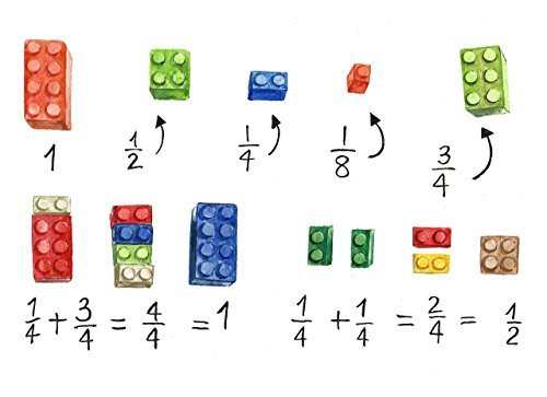 Math wall art #A041. Lego math art print (8x10).Kids room wall art.Education artwork.Education wall art.Math art.Math art poster.Math print.For kids.Math pictures