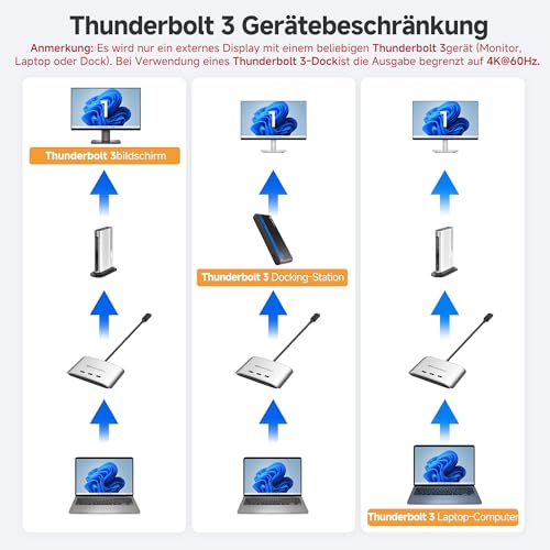 Cable Matters 20G USB C Switch, 3-in-1 Ausgang, 8K@30Hz Windows/4K@60Hz macOS, 140W PD, zum Teilen eines USB C oder Thunderbolt 4 Monitors (nicht für feste Kabeldocks)