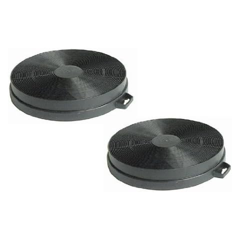 Filtros de carbón para campanas extractoras Cover